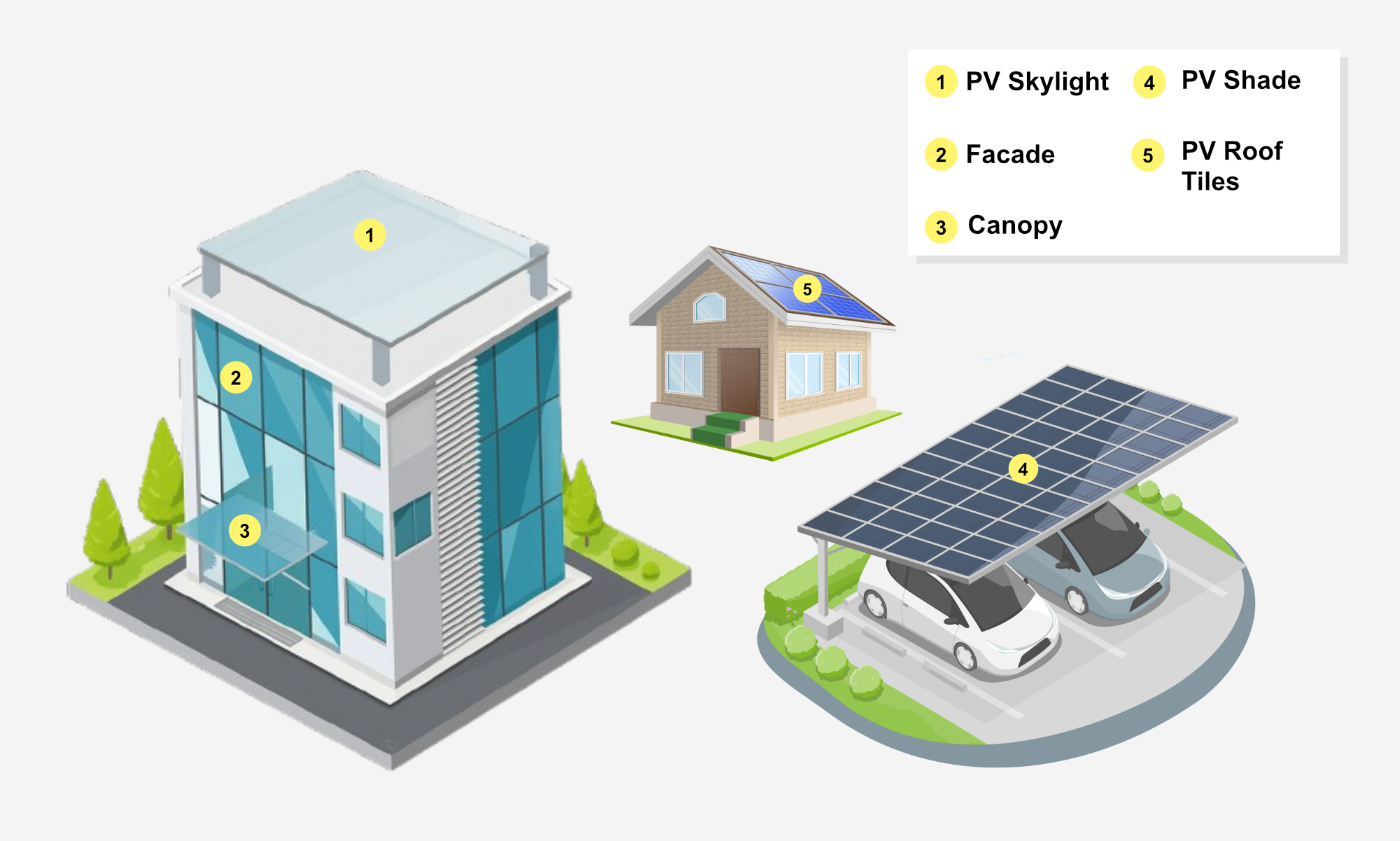 SolarScape - Power Glass